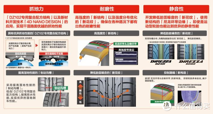 这次不谈廉价了，再次折腾杰德升级轮毂轮胎