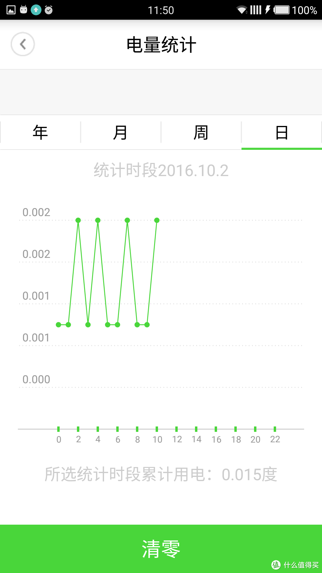 HONYAR 鸿雁wifi 插座 开箱简评