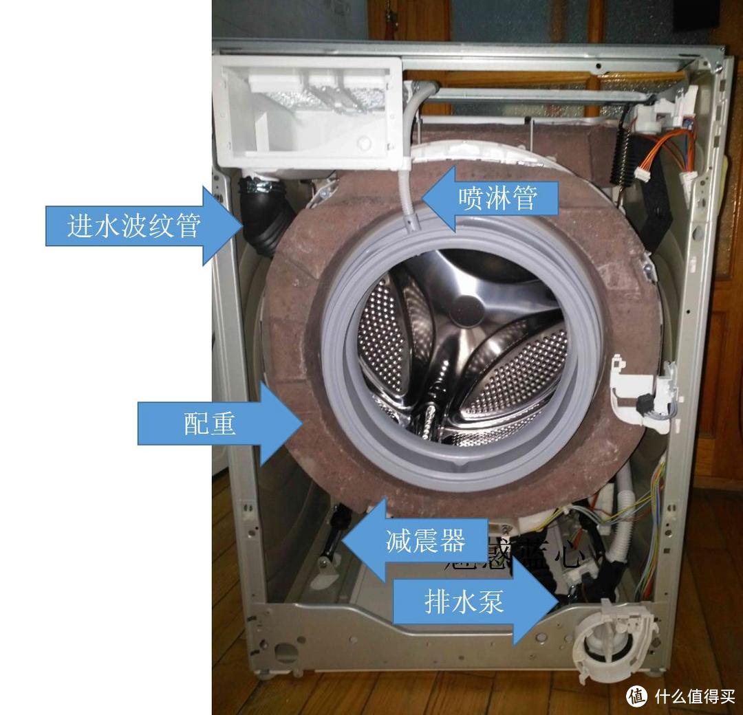 三足鼎立三千块，花开两面佛魔间 — 三星LG西门子8kg变频滚筒深度对比