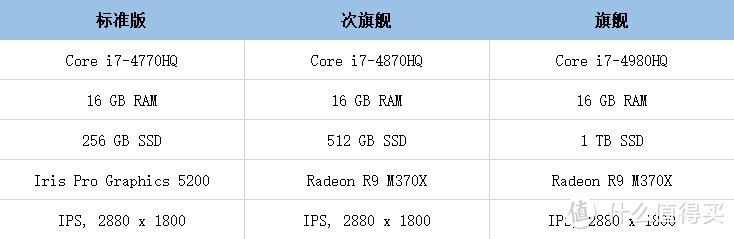 超薄苹果 味更佳 — Apple MacBook Pro Retina 15英寸超长解析及横向评测