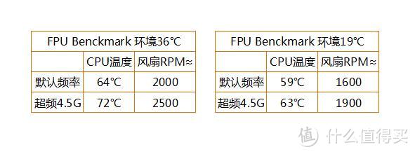 与海盗为敌，CoolerMaster 酷冷至尊  Liquid Pro240 水冷散热器