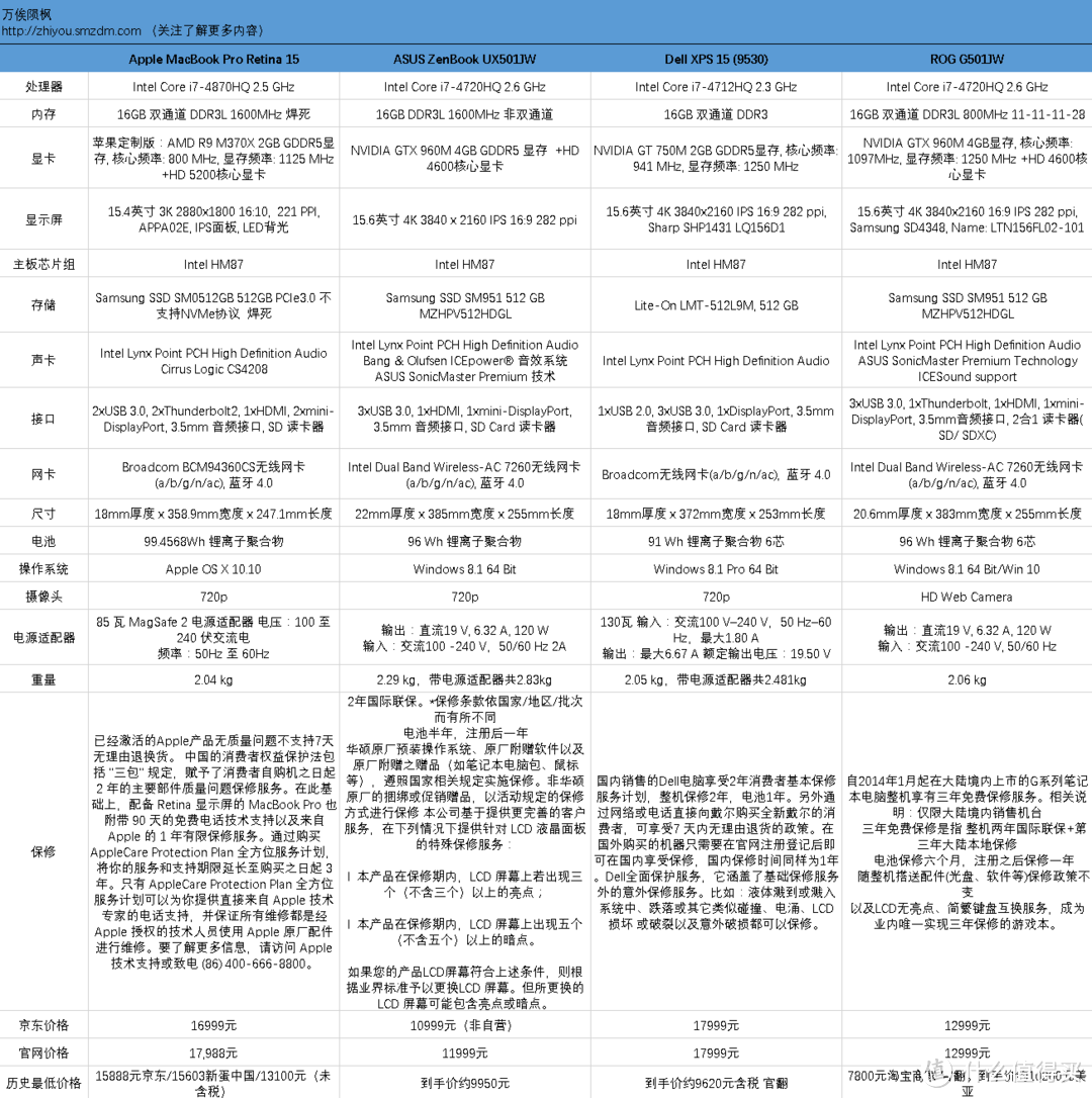 超薄苹果 味更佳 — Apple MacBook Pro Retina 15英寸超长解析及横向评测