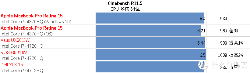 超薄苹果 味更佳 — Apple MacBook Pro Retina 15英寸超长解析及横向评测