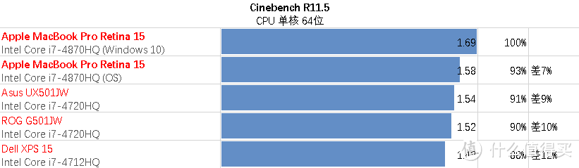 超薄苹果 味更佳 — Apple MacBook Pro Retina 15英寸超长解析及横向评测