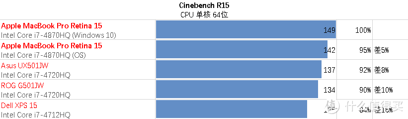 超薄苹果 味更佳 — Apple MacBook Pro Retina 15英寸超长解析及横向评测