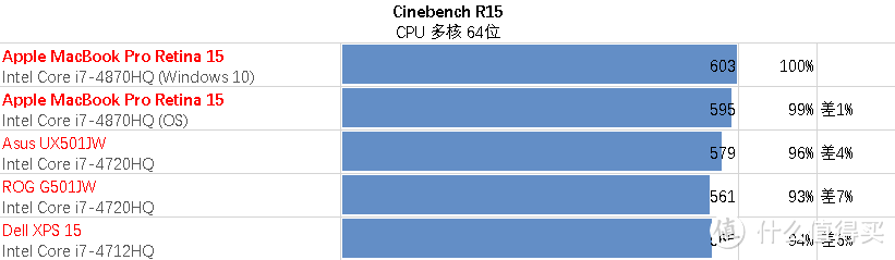 超薄苹果 味更佳 — Apple MacBook Pro Retina 15英寸超长解析及横向评测