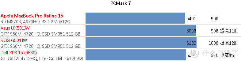 超薄苹果 味更佳 — Apple MacBook Pro Retina 15英寸超长解析及横向评测