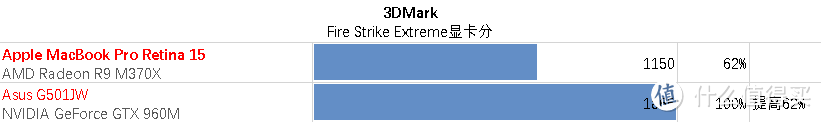 超薄苹果 味更佳 — Apple MacBook Pro Retina 15英寸超长解析及横向评测