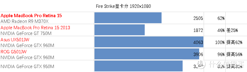 超薄苹果 味更佳 — Apple MacBook Pro Retina 15英寸超长解析及横向评测