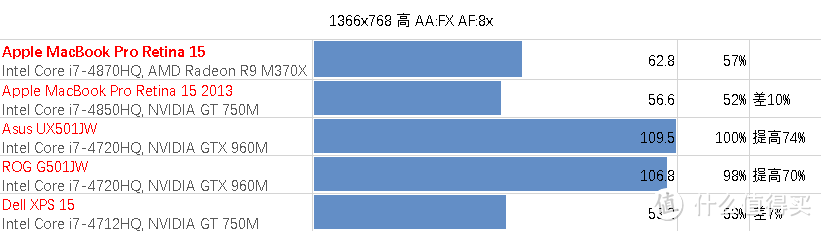 超薄苹果 味更佳 — Apple MacBook Pro Retina 15英寸超长解析及横向评测