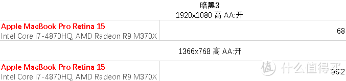 超薄苹果 味更佳 — Apple MacBook Pro Retina 15英寸超长解析及横向评测