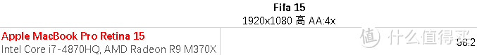 超薄苹果 味更佳 — Apple MacBook Pro Retina 15英寸超长解析及横向评测