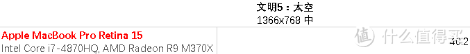 超薄苹果 味更佳 — Apple MacBook Pro Retina 15英寸超长解析及横向评测
