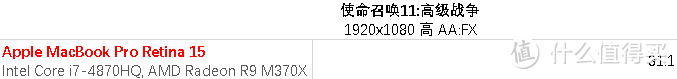 超薄苹果 味更佳 — Apple MacBook Pro Retina 15英寸超长解析及横向评测
