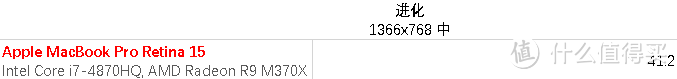 超薄苹果 味更佳 — Apple MacBook Pro Retina 15英寸超长解析及横向评测