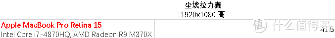 超薄苹果 味更佳 — Apple MacBook Pro Retina 15英寸超长解析及横向评测
