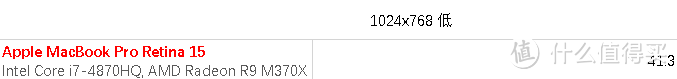 超薄苹果 味更佳 — Apple MacBook Pro Retina 15英寸超长解析及横向评测