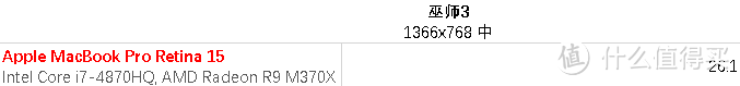 超薄苹果 味更佳 — Apple MacBook Pro Retina 15英寸超长解析及横向评测