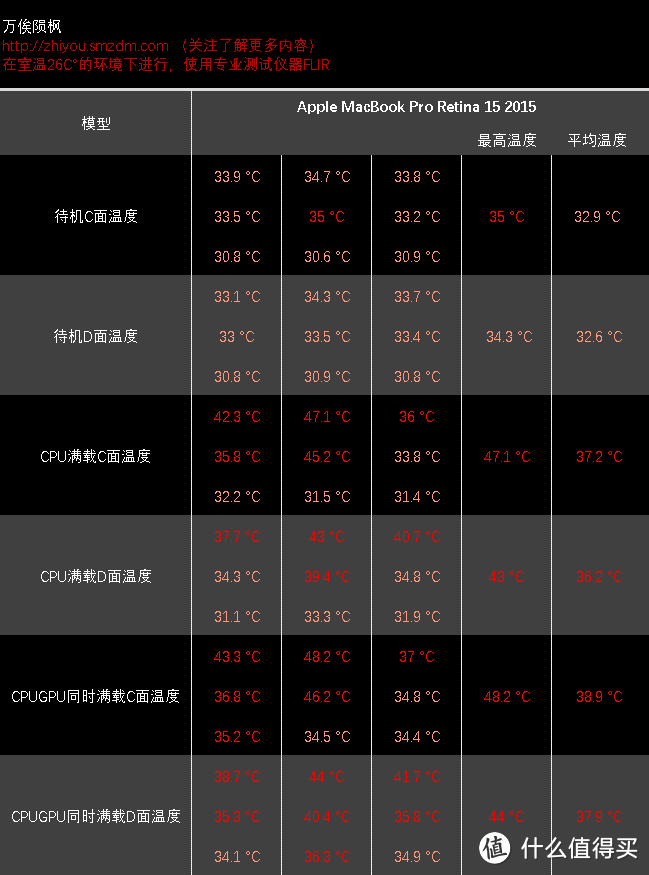 超薄苹果 味更佳 — Apple MacBook Pro Retina 15英寸超长解析及横向评测