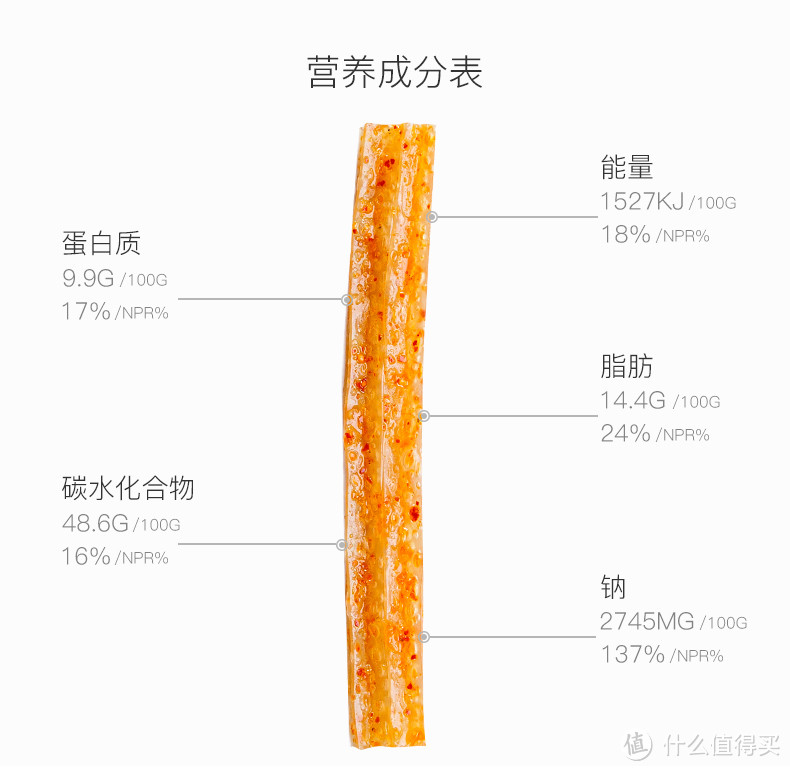 卫龙大面筋—我们来谈谈食品添加剂