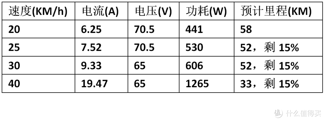 骑行1800里深度体验--小牛电动车N1s众测报告