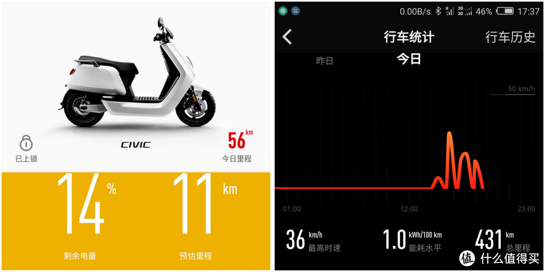 骑行1800里深度体验--小牛电动车N1s众测报告