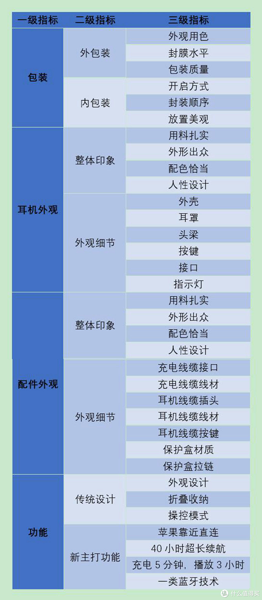 自由不设线，潮流不重样：Beats Solo3 Wireless 无线蓝牙耳机 深度体验