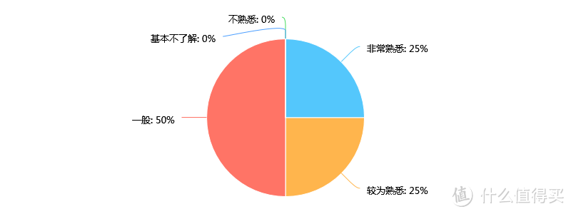 自由不设线，潮流不重样：Beats Solo3 Wireless 无线蓝牙耳机 深度体验