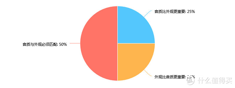 自由不设线，潮流不重样：Beats Solo3 Wireless 无线蓝牙耳机 深度体验