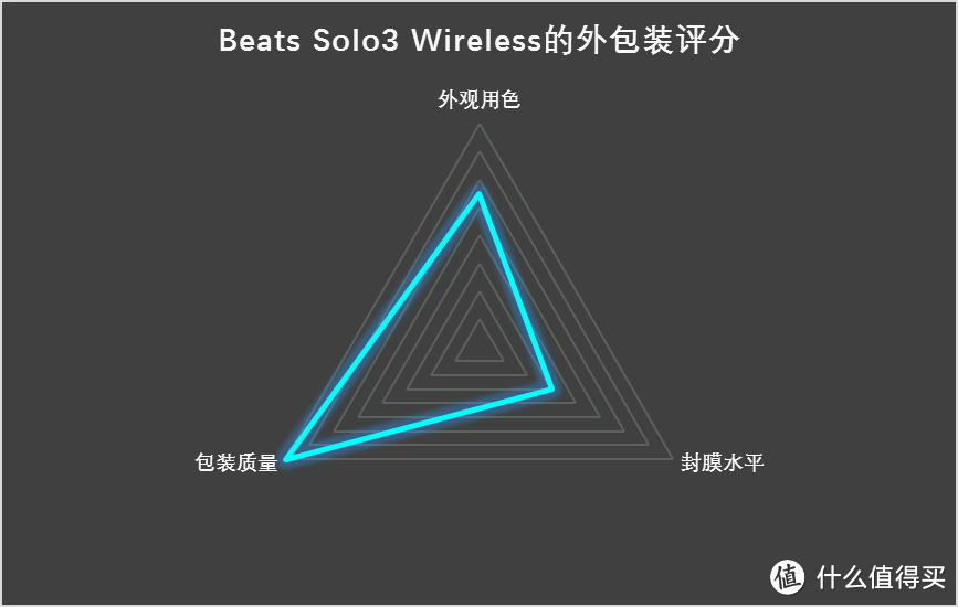 自由不设线，潮流不重样：Beats Solo3 Wireless 无线蓝牙耳机 深度体验
