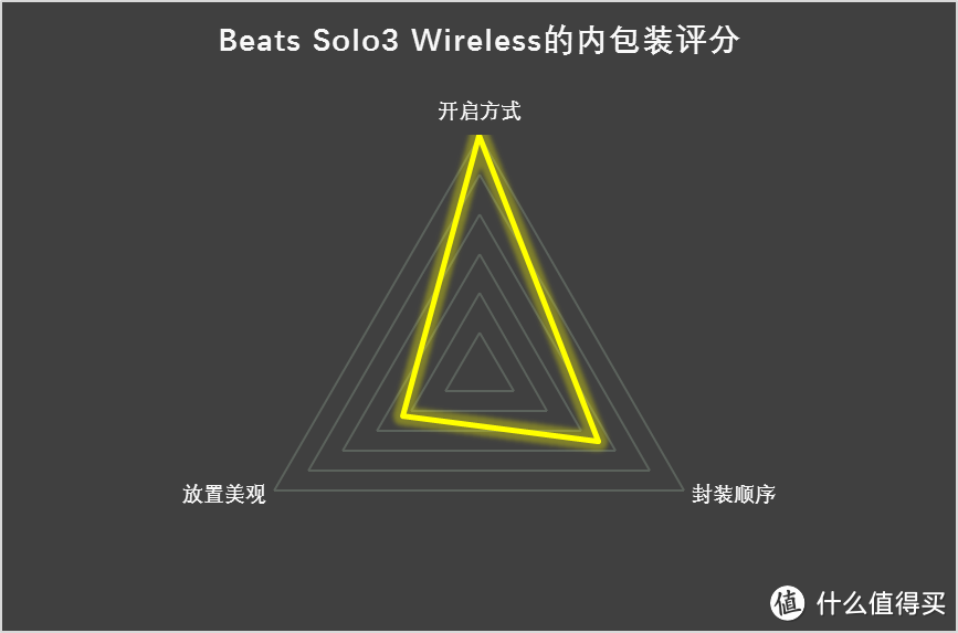 自由不设线，潮流不重样：Beats Solo3 Wireless 无线蓝牙耳机 深度体验