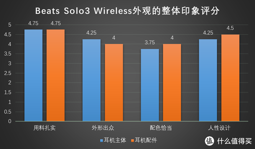 自由不设线，潮流不重样：Beats Solo3 Wireless 无线蓝牙耳机 深度体验