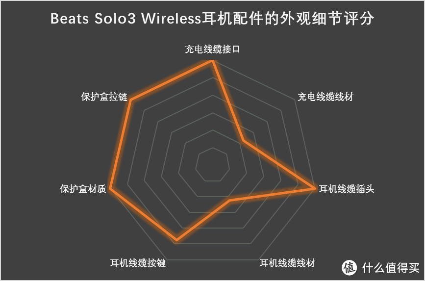 自由不设线，潮流不重样：Beats Solo3 Wireless 无线蓝牙耳机 深度体验