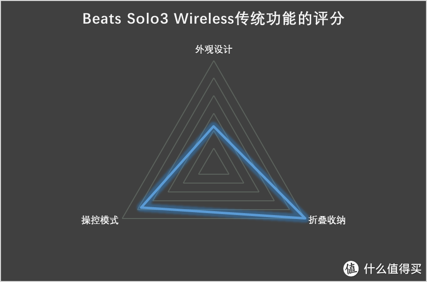 自由不设线，潮流不重样：Beats Solo3 Wireless 无线蓝牙耳机 深度体验