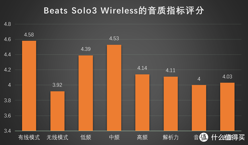 自由不设线，潮流不重样：Beats Solo3 Wireless 无线蓝牙耳机 深度体验