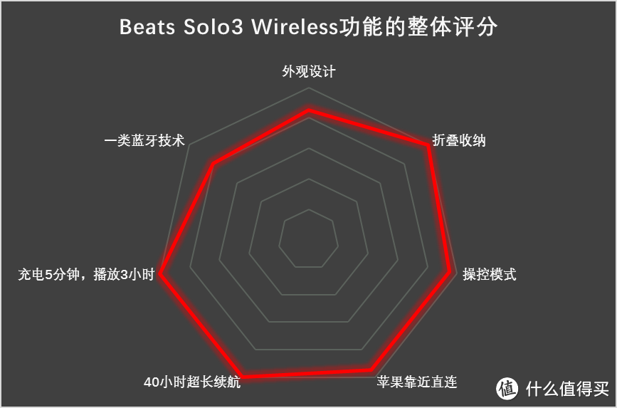 自由不设线，潮流不重样：Beats Solo3 Wireless 无线蓝牙耳机 深度体验