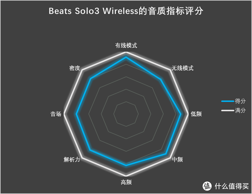 自由不设线，潮流不重样：Beats Solo3 Wireless 无线蓝牙耳机 深度体验