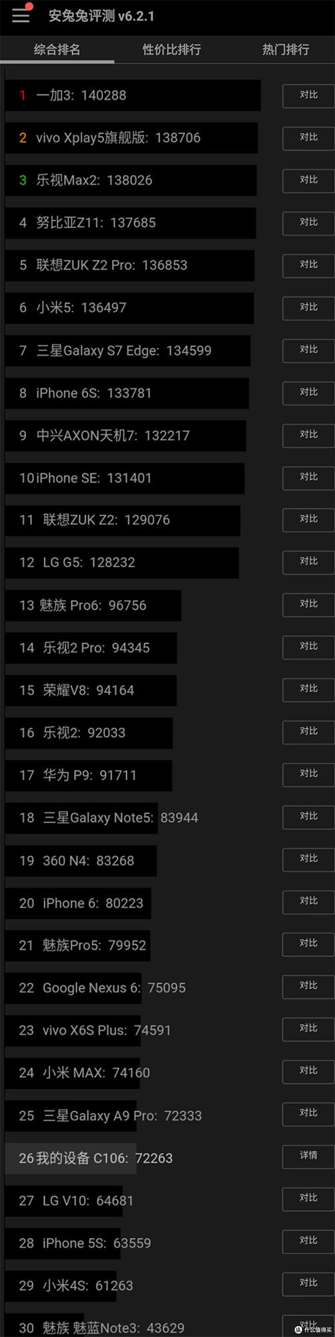 噱头？概念？ 千元机双摄手机 Letv 乐视 cool1 dual 小评