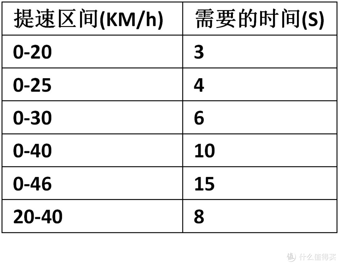 骑行1800里深度体验--小牛电动车N1s众测报告