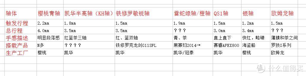 薄得不像机械键盘——TESORO 铁修罗 克龙剑 G11SFL 使用体验