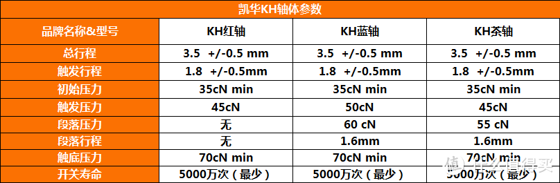 薄得不像机械键盘——TESORO 铁修罗 克龙剑 G11SFL 使用体验