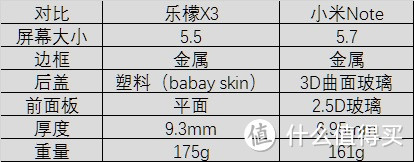 曾经的旗舰，乐檬X3与小米Note超详细，全方面对比