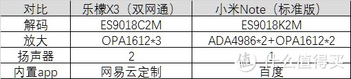 曾经的旗舰，乐檬X3与小米Note超详细，全方面对比