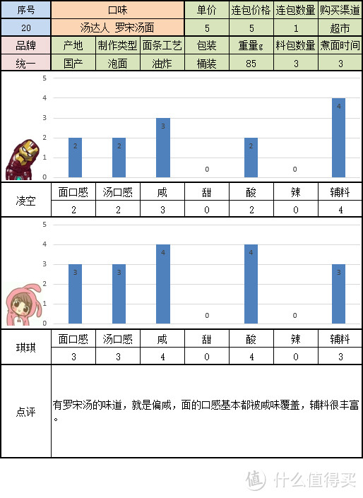 寻找一碗美味的方便面 桶装组