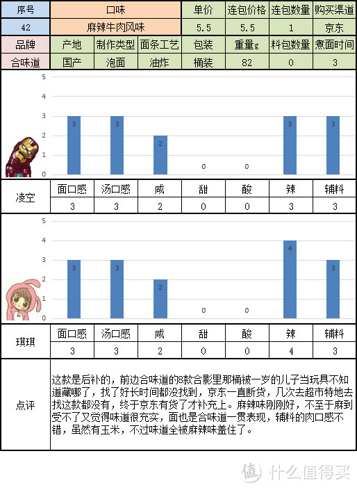 寻找一碗美味的方便面 桶装组