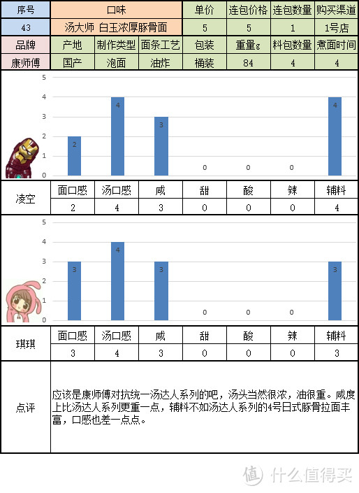 寻找一碗美味的方便面 桶装组