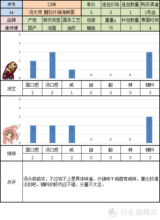 寻找一碗美味的方便面 桶装组