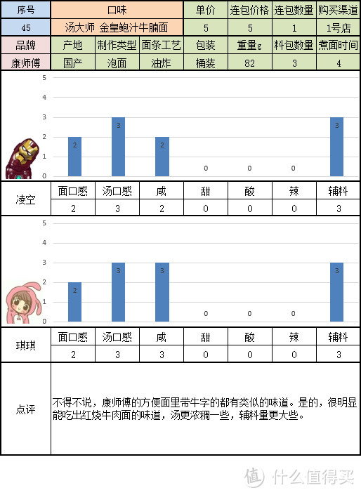 寻找一碗美味的方便面 桶装组