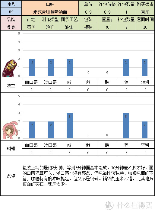 寻找一碗美味的方便面 桶装组