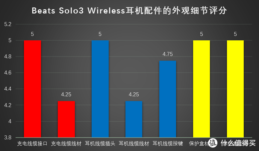 自由不设线，潮流不重样：Beats Solo3 Wireless 无线蓝牙耳机 深度体验